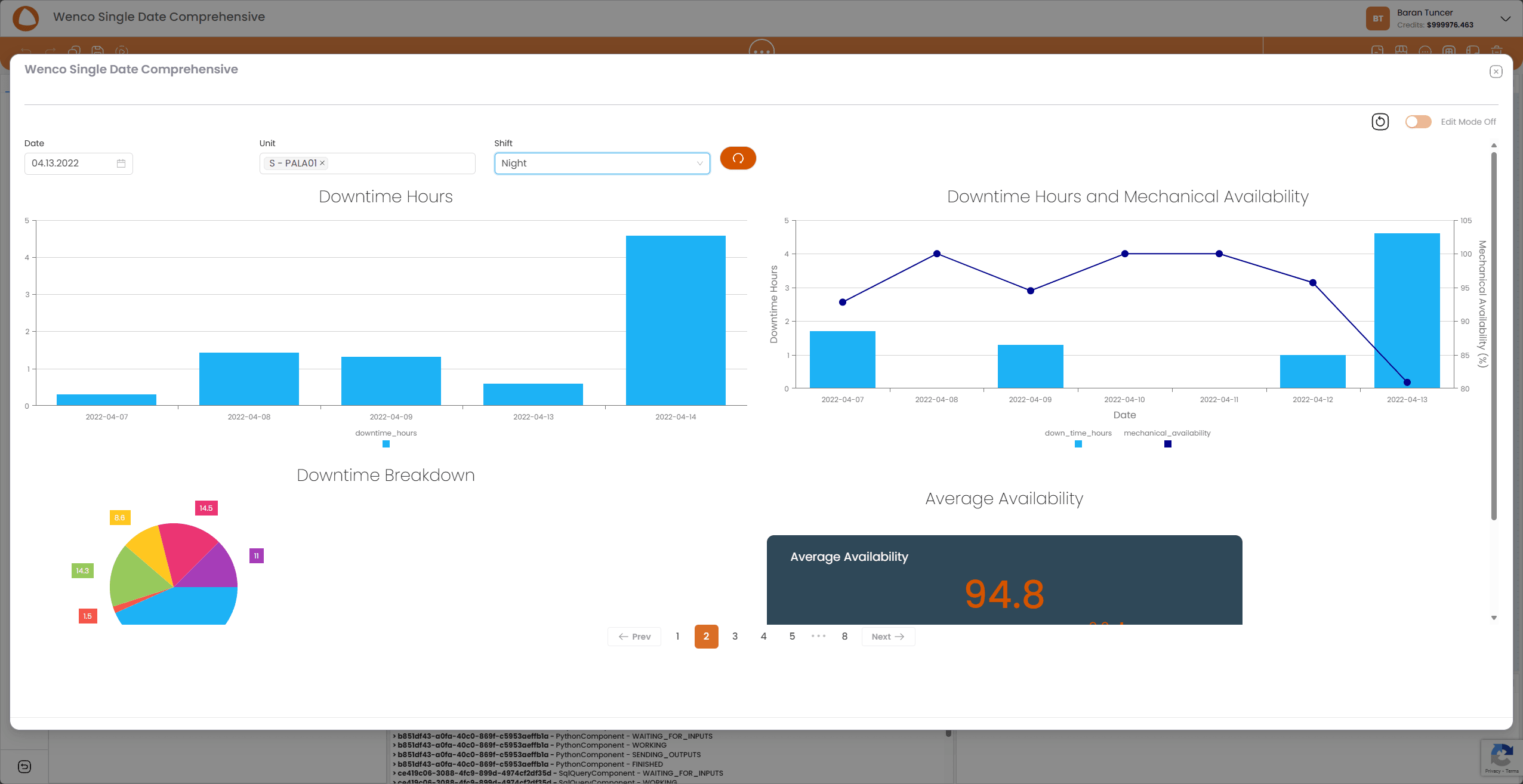 Availability Breakdown - Real-time Analytics