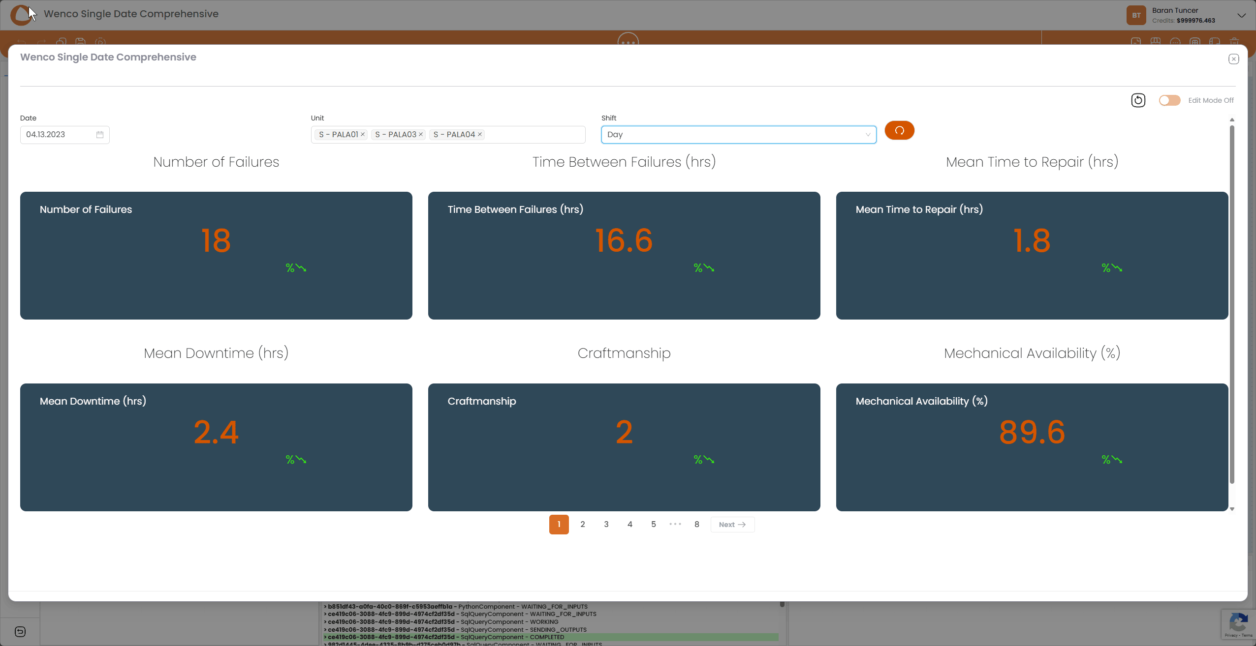 Maintenance KPIs - by Week