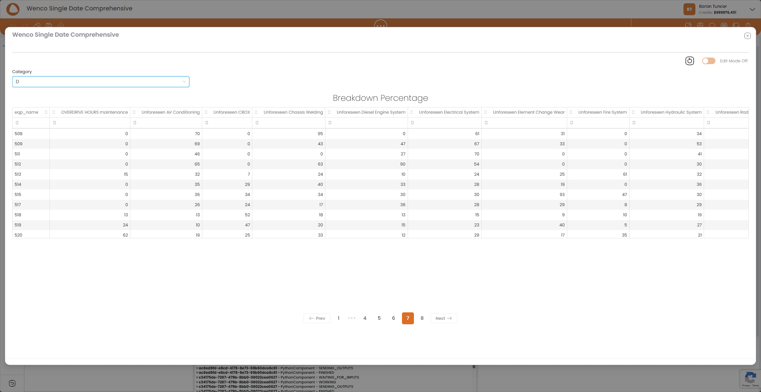 Next Anticipated Failure - ML-Powered Forecasting