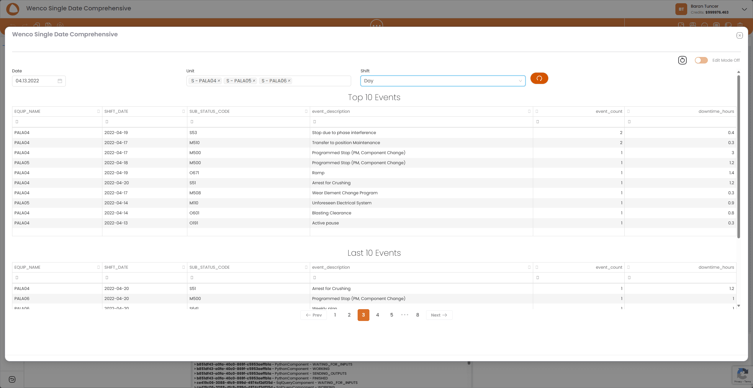 Unplanned Downs - Failure Analysis